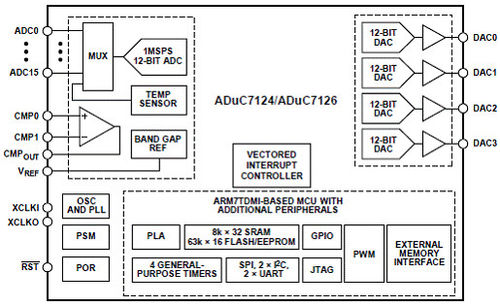 Latest company news about Metodo di regolatore programmabile Control System di progettazione